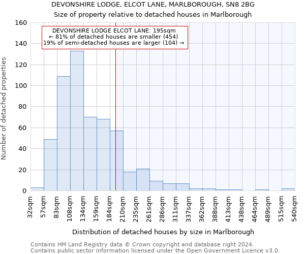 DEVONSHIRE LODGE, ELCOT LANE, MARLBOROUGH, SN8 2BG: Size of property relative to detached houses in Marlborough