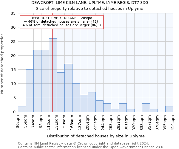 DEWCROFT, LIME KILN LANE, UPLYME, LYME REGIS, DT7 3XG: Size of property relative to detached houses in Uplyme