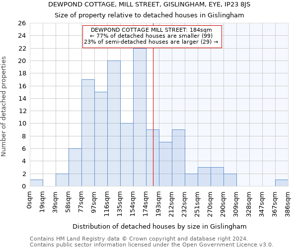 DEWPOND COTTAGE, MILL STREET, GISLINGHAM, EYE, IP23 8JS: Size of property relative to detached houses in Gislingham