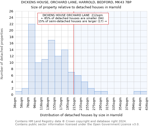 DICKENS HOUSE, ORCHARD LANE, HARROLD, BEDFORD, MK43 7BP: Size of property relative to detached houses in Harrold