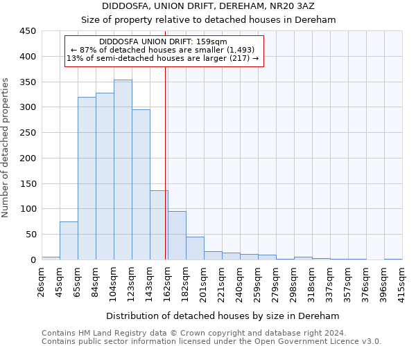 DIDDOSFA, UNION DRIFT, DEREHAM, NR20 3AZ: Size of property relative to detached houses in Dereham