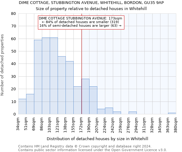 DIME COTTAGE, STUBBINGTON AVENUE, WHITEHILL, BORDON, GU35 9AP: Size of property relative to detached houses in Whitehill