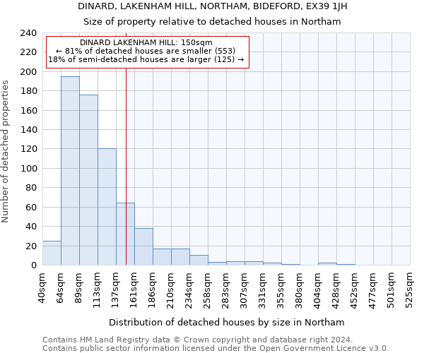 DINARD, LAKENHAM HILL, NORTHAM, BIDEFORD, EX39 1JH: Size of property relative to detached houses in Northam
