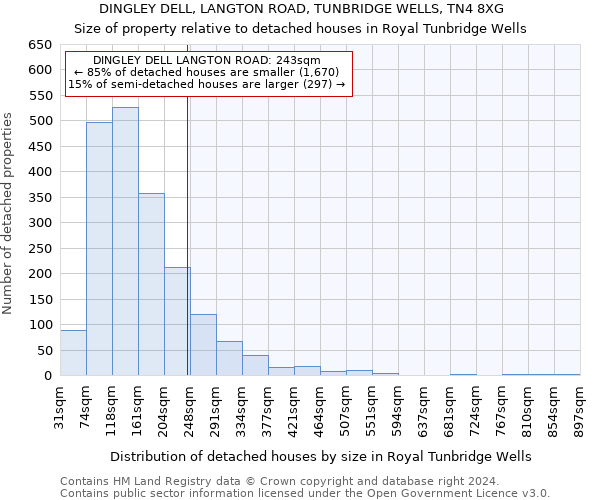 DINGLEY DELL, LANGTON ROAD, TUNBRIDGE WELLS, TN4 8XG: Size of property relative to detached houses in Royal Tunbridge Wells