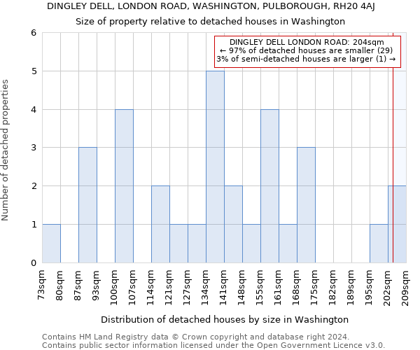 DINGLEY DELL, LONDON ROAD, WASHINGTON, PULBOROUGH, RH20 4AJ: Size of property relative to detached houses in Washington