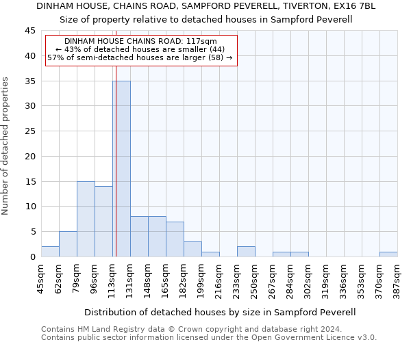 DINHAM HOUSE, CHAINS ROAD, SAMPFORD PEVERELL, TIVERTON, EX16 7BL: Size of property relative to detached houses in Sampford Peverell