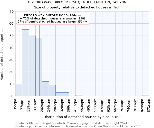 DIPFORD WAY, DIPFORD ROAD, TRULL, TAUNTON, TA3 7NN: Size of property relative to detached houses in Trull