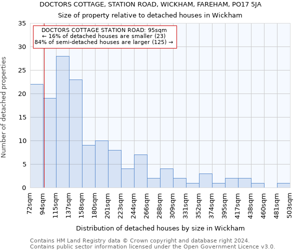 DOCTORS COTTAGE, STATION ROAD, WICKHAM, FAREHAM, PO17 5JA: Size of property relative to detached houses in Wickham