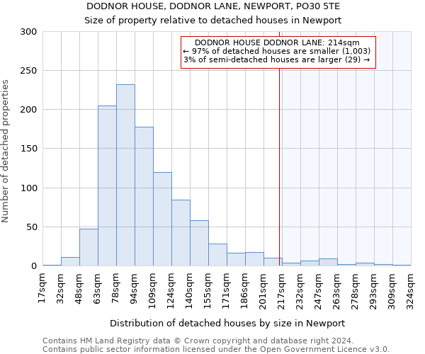 DODNOR HOUSE, DODNOR LANE, NEWPORT, PO30 5TE: Size of property relative to detached houses in Newport