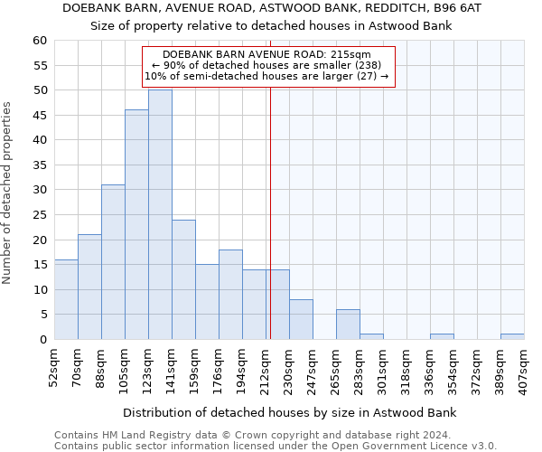 DOEBANK BARN, AVENUE ROAD, ASTWOOD BANK, REDDITCH, B96 6AT: Size of property relative to detached houses in Astwood Bank