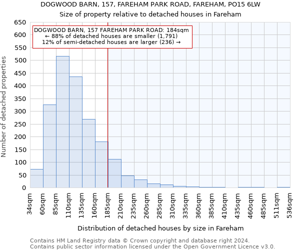DOGWOOD BARN, 157, FAREHAM PARK ROAD, FAREHAM, PO15 6LW: Size of property relative to detached houses in Fareham