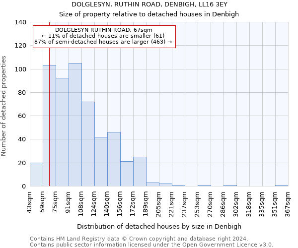 DOLGLESYN, RUTHIN ROAD, DENBIGH, LL16 3EY: Size of property relative to detached houses in Denbigh