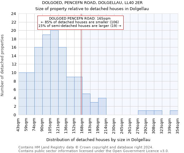 DOLGOED, PENCEFN ROAD, DOLGELLAU, LL40 2ER: Size of property relative to detached houses in Dolgellau