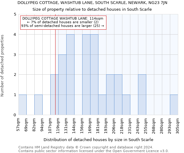DOLLYPEG COTTAGE, WASHTUB LANE, SOUTH SCARLE, NEWARK, NG23 7JN: Size of property relative to detached houses in South Scarle