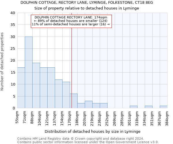 DOLPHIN COTTAGE, RECTORY LANE, LYMINGE, FOLKESTONE, CT18 8EG: Size of property relative to detached houses in Lyminge