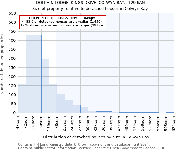 DOLPHIN LODGE, KINGS DRIVE, COLWYN BAY, LL29 6AN: Size of property relative to detached houses in Colwyn Bay