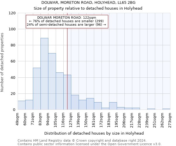 DOLWAR, MORETON ROAD, HOLYHEAD, LL65 2BG: Size of property relative to detached houses in Holyhead