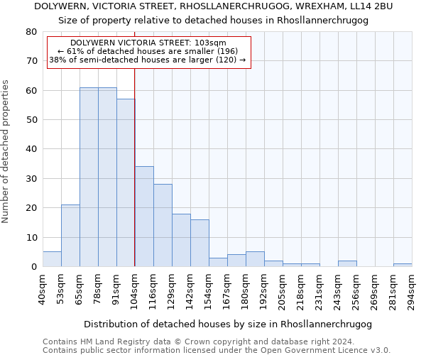 DOLYWERN, VICTORIA STREET, RHOSLLANERCHRUGOG, WREXHAM, LL14 2BU: Size of property relative to detached houses in Rhosllannerchrugog