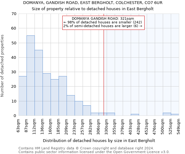 DOMANYA, GANDISH ROAD, EAST BERGHOLT, COLCHESTER, CO7 6UR: Size of property relative to detached houses in East Bergholt