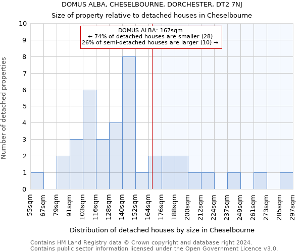 DOMUS ALBA, CHESELBOURNE, DORCHESTER, DT2 7NJ: Size of property relative to detached houses in Cheselbourne