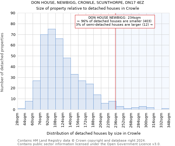 DON HOUSE, NEWBIGG, CROWLE, SCUNTHORPE, DN17 4EZ: Size of property relative to detached houses in Crowle