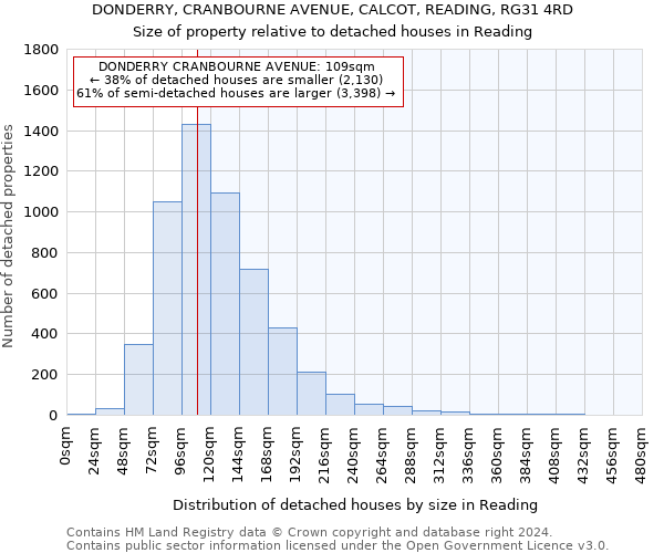 DONDERRY, CRANBOURNE AVENUE, CALCOT, READING, RG31 4RD: Size of property relative to detached houses in Reading