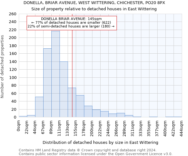 DONELLA, BRIAR AVENUE, WEST WITTERING, CHICHESTER, PO20 8PX: Size of property relative to detached houses in East Wittering