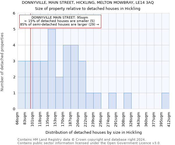 DONNYVILLE, MAIN STREET, HICKLING, MELTON MOWBRAY, LE14 3AQ: Size of property relative to detached houses in Hickling