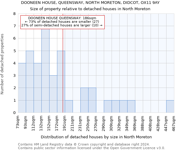 DOONEEN HOUSE, QUEENSWAY, NORTH MORETON, DIDCOT, OX11 9AY: Size of property relative to detached houses in North Moreton