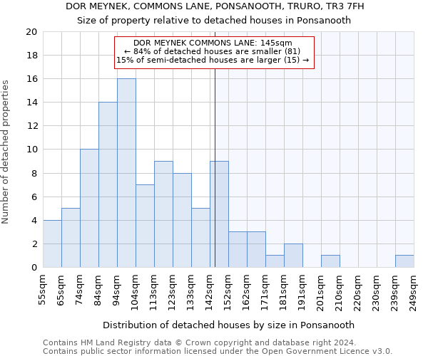 DOR MEYNEK, COMMONS LANE, PONSANOOTH, TRURO, TR3 7FH: Size of property relative to detached houses in Ponsanooth