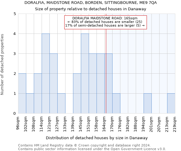 DORALFIA, MAIDSTONE ROAD, BORDEN, SITTINGBOURNE, ME9 7QA: Size of property relative to detached houses in Danaway