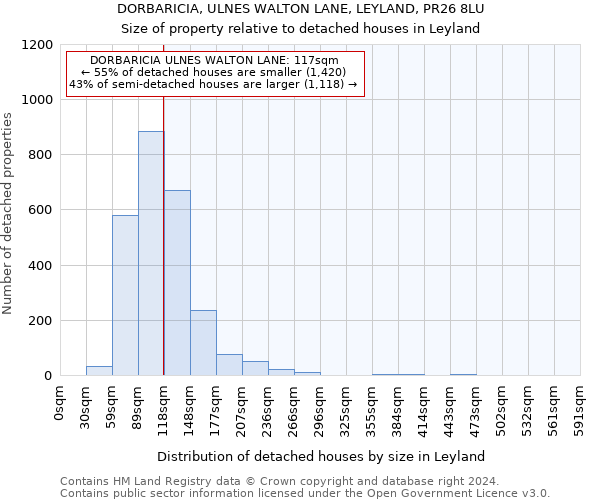 DORBARICIA, ULNES WALTON LANE, LEYLAND, PR26 8LU: Size of property relative to detached houses in Leyland