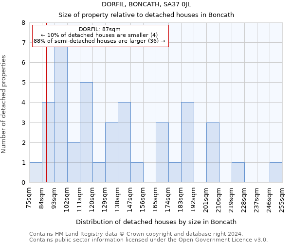 DORFIL, BONCATH, SA37 0JL: Size of property relative to detached houses in Boncath