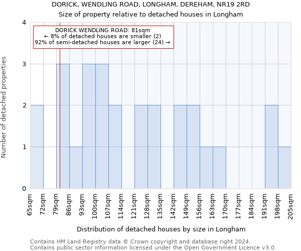 DORICK, WENDLING ROAD, LONGHAM, DEREHAM, NR19 2RD: Size of property relative to detached houses in Longham