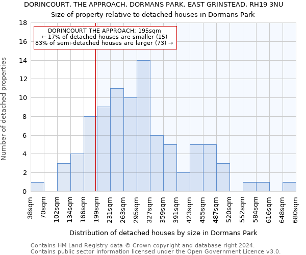 DORINCOURT, THE APPROACH, DORMANS PARK, EAST GRINSTEAD, RH19 3NU: Size of property relative to detached houses in Dormans Park