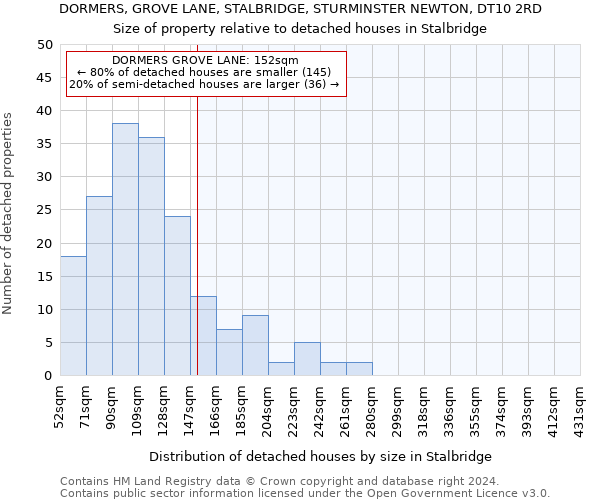 DORMERS, GROVE LANE, STALBRIDGE, STURMINSTER NEWTON, DT10 2RD: Size of property relative to detached houses in Stalbridge