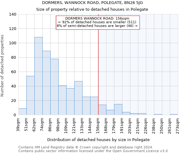 DORMERS, WANNOCK ROAD, POLEGATE, BN26 5JG: Size of property relative to detached houses in Polegate