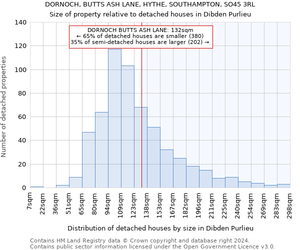 DORNOCH, BUTTS ASH LANE, HYTHE, SOUTHAMPTON, SO45 3RL: Size of property relative to detached houses in Dibden Purlieu