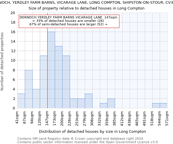 DORNOCH, YERDLEY FARM BARNS, VICARAGE LANE, LONG COMPTON, SHIPSTON-ON-STOUR, CV36 5LH: Size of property relative to detached houses in Long Compton