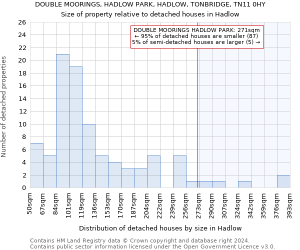 DOUBLE MOORINGS, HADLOW PARK, HADLOW, TONBRIDGE, TN11 0HY: Size of property relative to detached houses in Hadlow