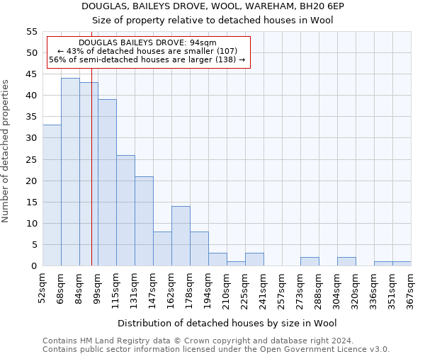 DOUGLAS, BAILEYS DROVE, WOOL, WAREHAM, BH20 6EP: Size of property relative to detached houses in Wool