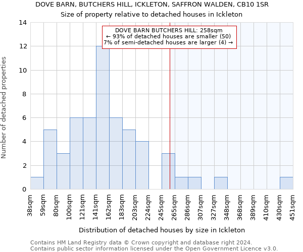 DOVE BARN, BUTCHERS HILL, ICKLETON, SAFFRON WALDEN, CB10 1SR: Size of property relative to detached houses in Ickleton