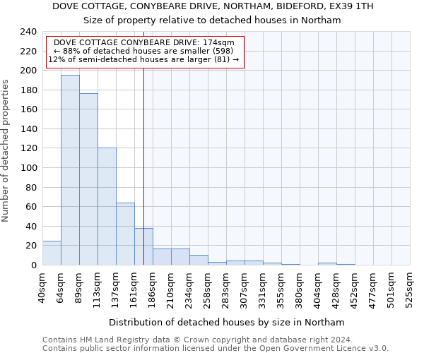 DOVE COTTAGE, CONYBEARE DRIVE, NORTHAM, BIDEFORD, EX39 1TH: Size of property relative to detached houses in Northam