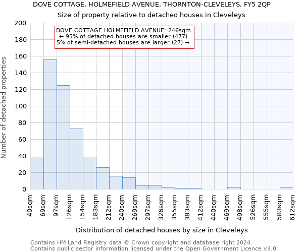 DOVE COTTAGE, HOLMEFIELD AVENUE, THORNTON-CLEVELEYS, FY5 2QP: Size of property relative to detached houses in Cleveleys