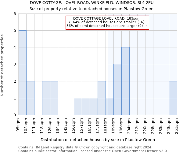 DOVE COTTAGE, LOVEL ROAD, WINKFIELD, WINDSOR, SL4 2EU: Size of property relative to detached houses in Plaistow Green