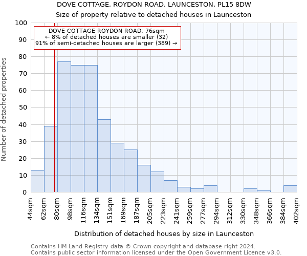 DOVE COTTAGE, ROYDON ROAD, LAUNCESTON, PL15 8DW: Size of property relative to detached houses in Launceston