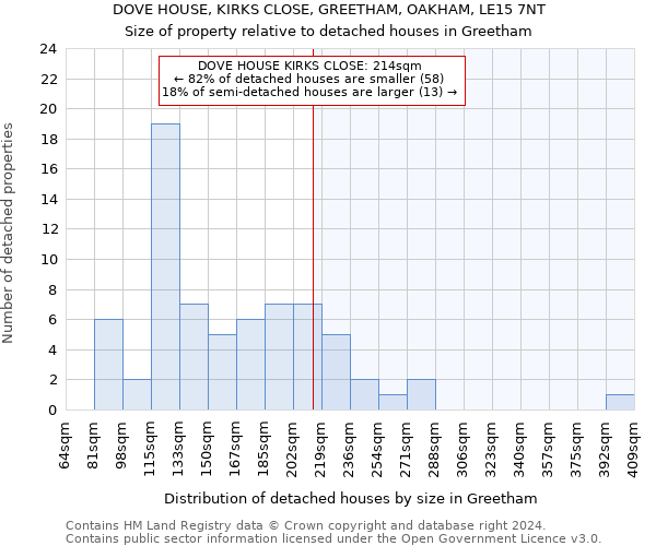 DOVE HOUSE, KIRKS CLOSE, GREETHAM, OAKHAM, LE15 7NT: Size of property relative to detached houses in Greetham