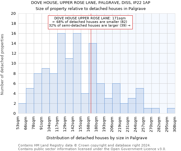 DOVE HOUSE, UPPER ROSE LANE, PALGRAVE, DISS, IP22 1AP: Size of property relative to detached houses in Palgrave