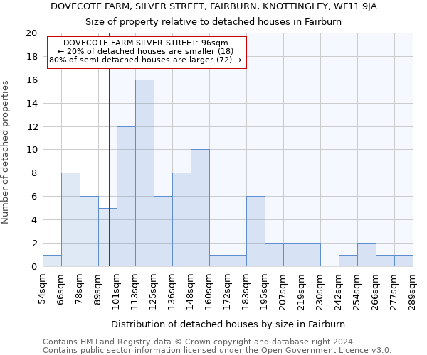 DOVECOTE FARM, SILVER STREET, FAIRBURN, KNOTTINGLEY, WF11 9JA: Size of property relative to detached houses in Fairburn