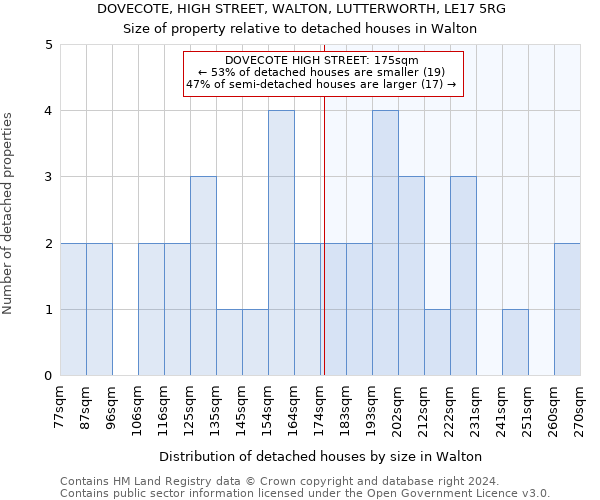 DOVECOTE, HIGH STREET, WALTON, LUTTERWORTH, LE17 5RG: Size of property relative to detached houses in Walton